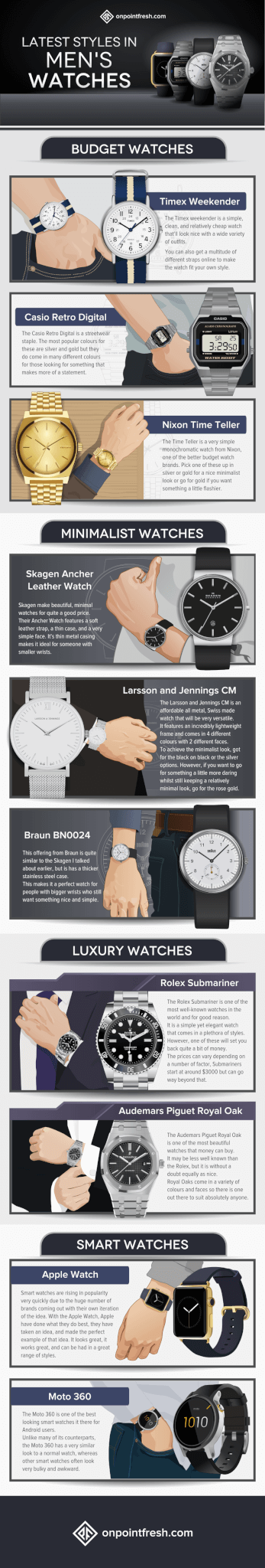 mens watches infographic