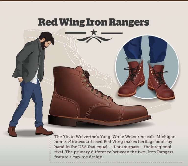 Men’s Style Guides OnPointFresh